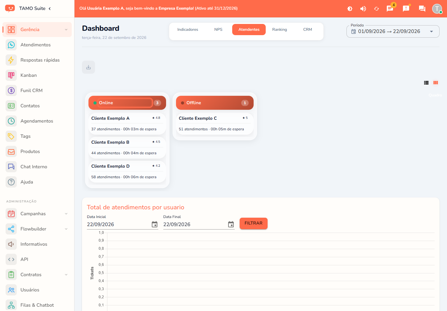 A aba Atendentes em quadro, com as raias Online e Offline