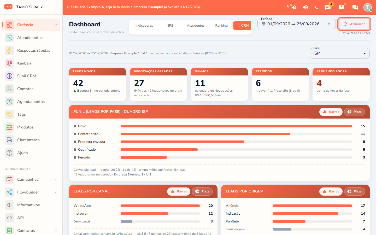 O botão "Atualizar" ao lado do período, na aba CRM